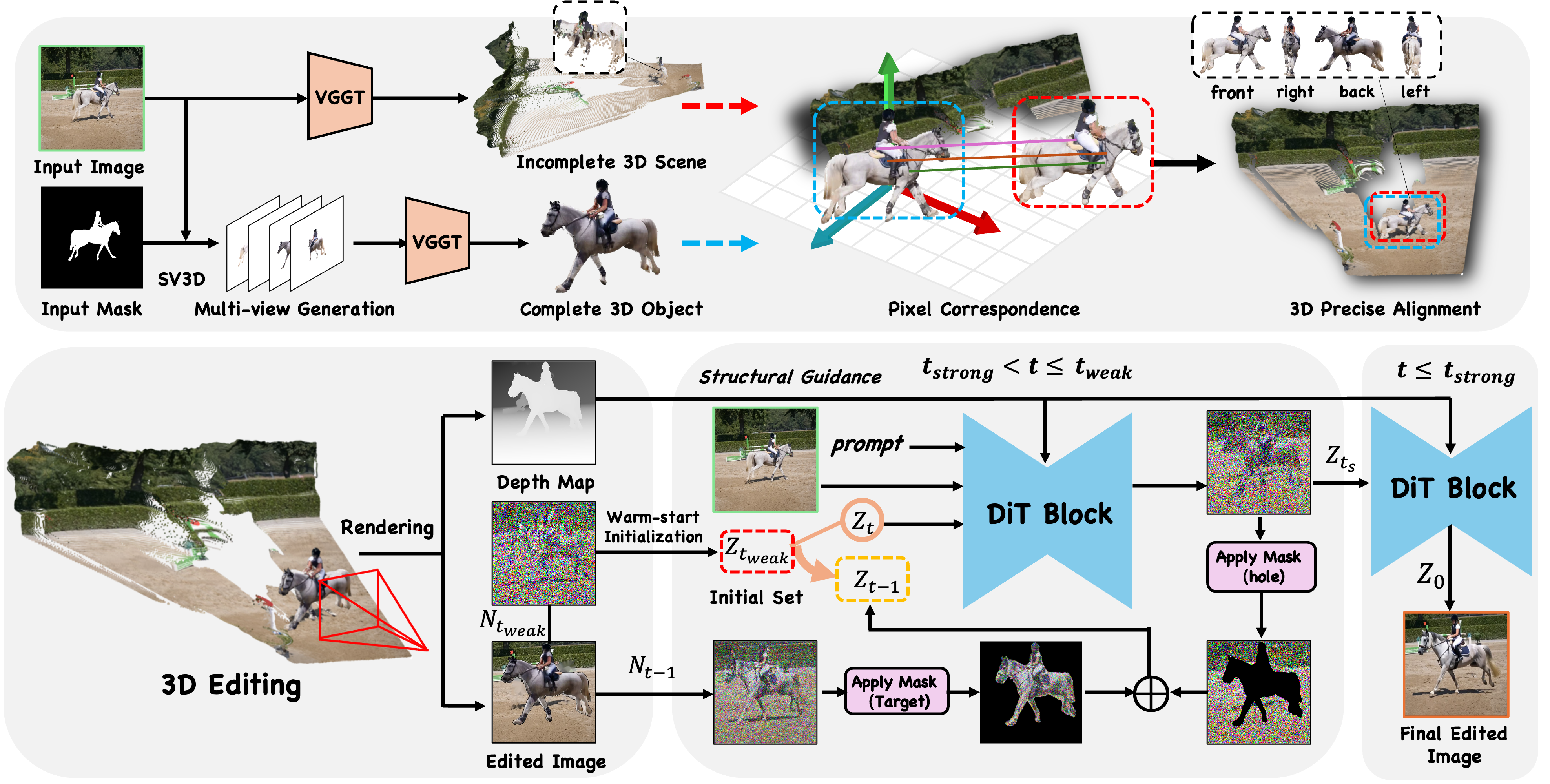 Framework Overview