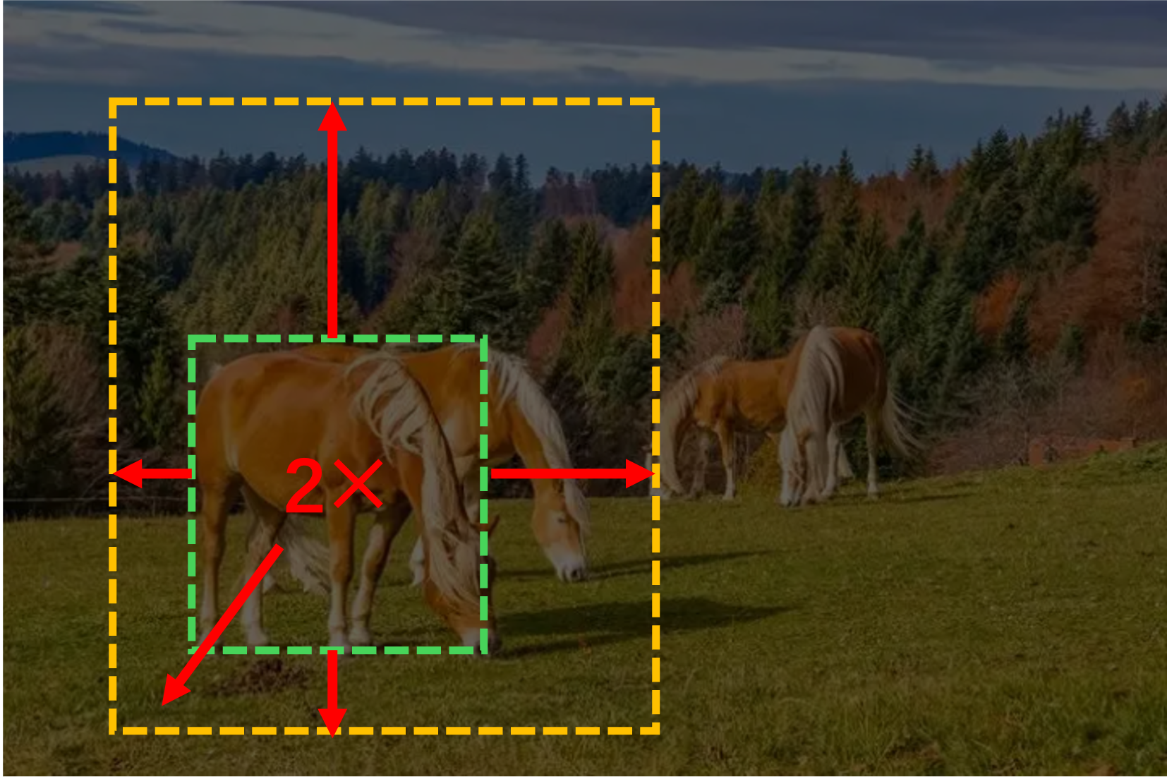 Combination Manipulation add6 case1